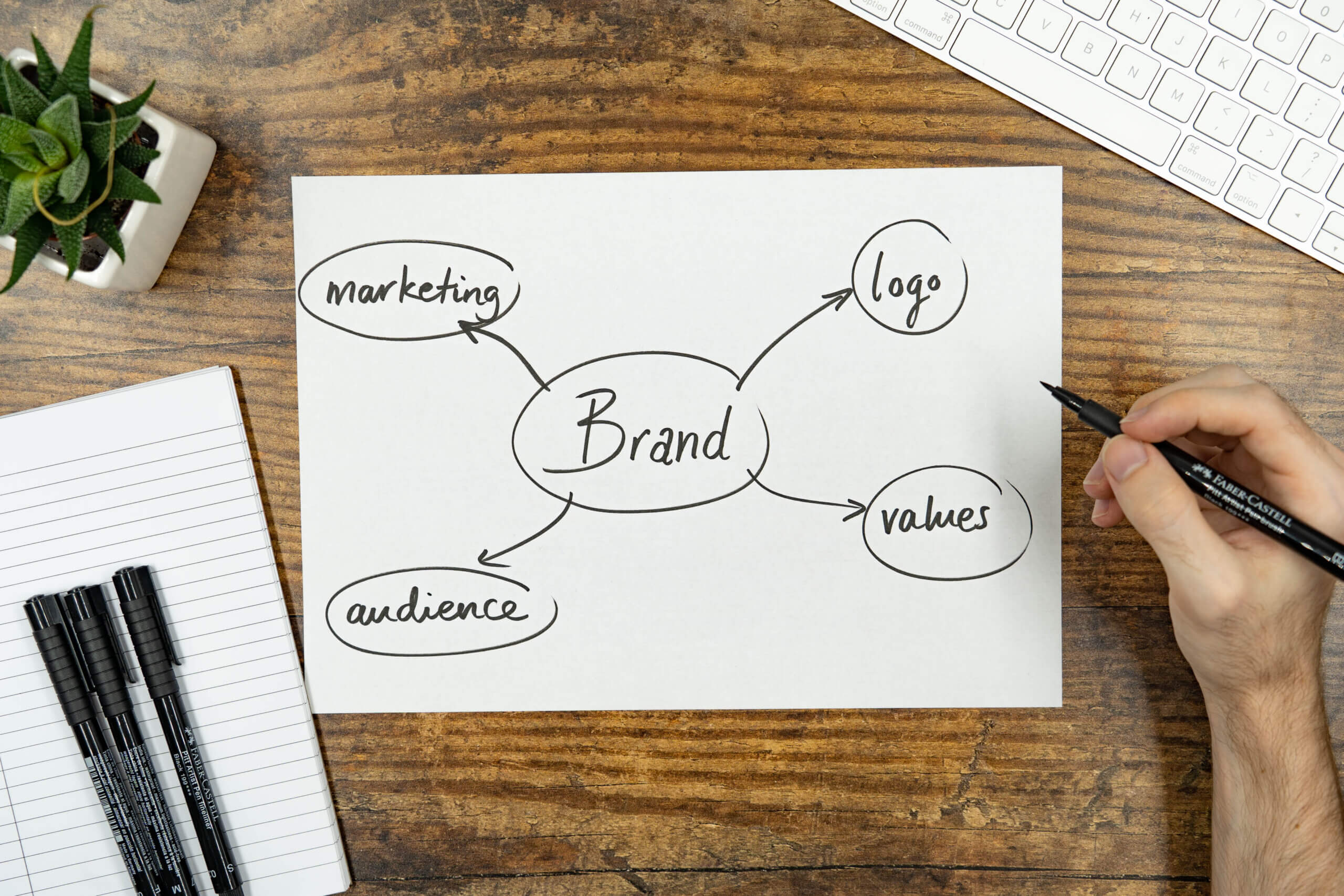 Hand with pen writing a diagram: Brand, Audience, Marketing, Logo, Values